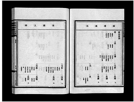 [下载][河东薛氏宗谱_10卷]浙江.河东薛氏家谱_五.pdf