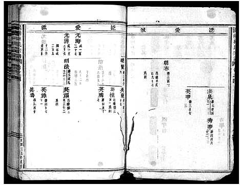 [下载][泉塘杜氏宗谱_29卷]浙江.泉塘杜氏家谱_四.pdf