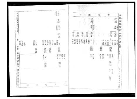 [下载][泉溪蔡氏宗谱]浙江.泉溪蔡氏家谱_二.pdf