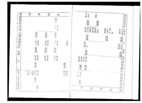 [下载][泉溪蔡氏宗谱]浙江.泉溪蔡氏家谱_二.pdf