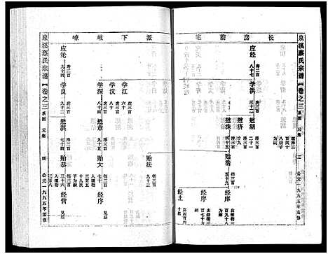 [下载][泉溪蔡氏宗谱_18卷_附1卷]浙江.泉溪蔡氏家谱_三.pdf