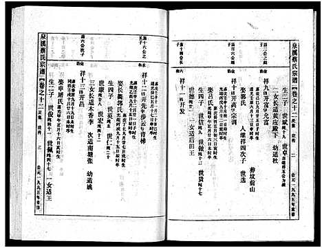 [下载][泉溪蔡氏宗谱_18卷_附1卷]浙江.泉溪蔡氏家谱_十二.pdf