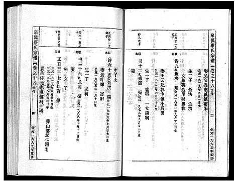 [下载][泉溪蔡氏宗谱_18卷_附1卷]浙江.泉溪蔡氏家谱_十八.pdf