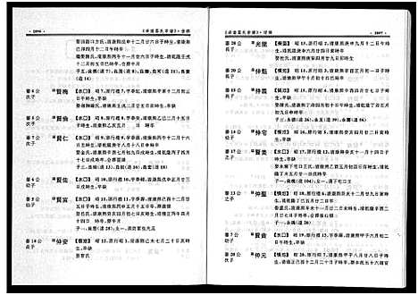 [下载][泮南葛系宗谱_2卷]浙江.泮南葛系家谱_五.pdf