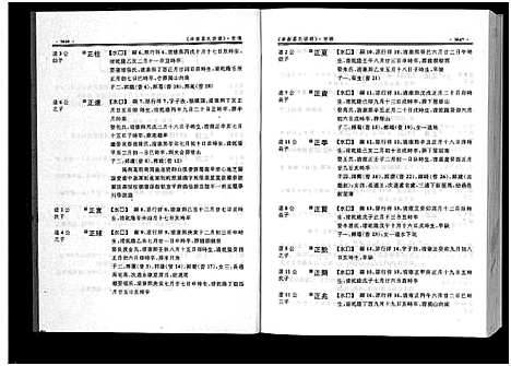 [下载][泮南葛系宗谱_2卷]浙江.泮南葛系家谱_六.pdf