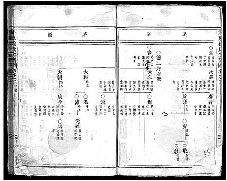 [下载][泮东徐氏宗谱_28卷]浙江.泮东徐氏家谱_三.pdf