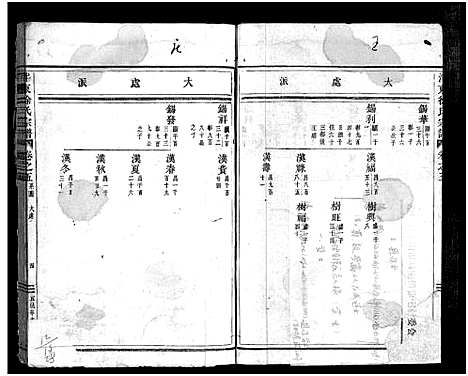 [下载][泮东徐氏宗谱_28卷]浙江.泮东徐氏家谱_五.pdf