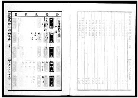 [下载][泮东徐氏宗谱_9卷]浙江.泮东徐氏家谱_二.pdf