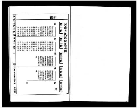 [下载][洞前方氏宗谱_3卷]浙江.洞前方氏家谱_二.pdf