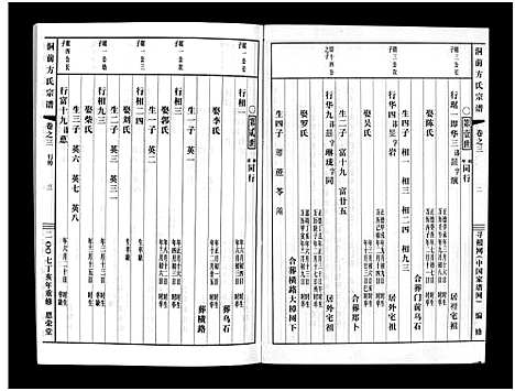 [下载][洞前方氏宗谱_3卷]浙江.洞前方氏家谱_三.pdf