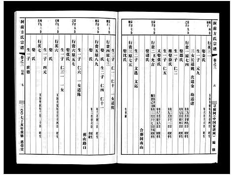 [下载][洞前方氏宗谱_3卷]浙江.洞前方氏家谱_三.pdf