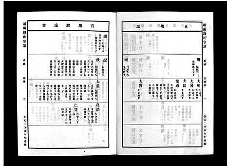 [下载][浦兰钱氏宗谱_16卷]浙江.浦兰钱氏家谱_十.pdf