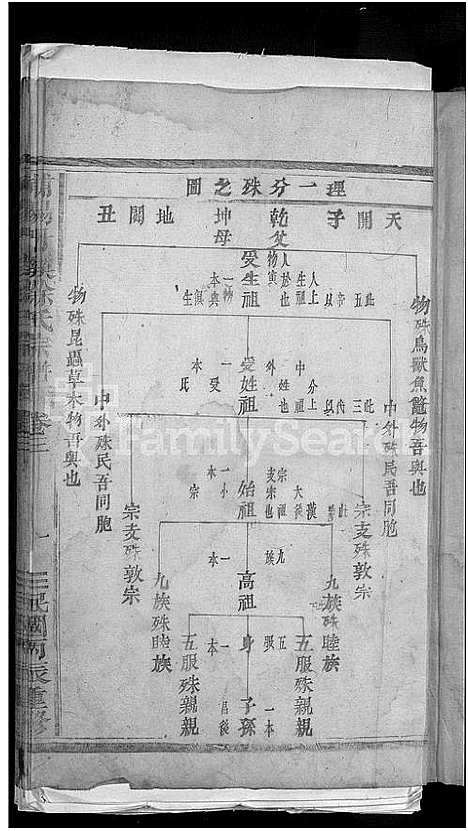 [下载][浦阳丹溪徐氏宗谱_6卷]浙江.浦阳丹溪徐氏家谱_三.pdf