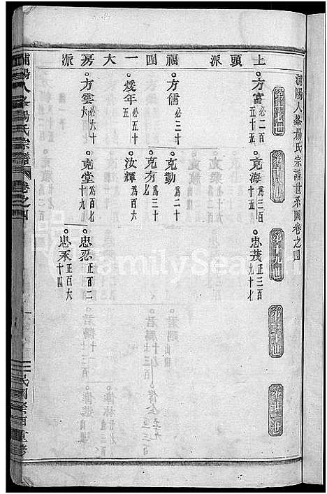 [下载][浦阳人峰杨氏宗谱_13卷]浙江.浦阳人峰杨氏家谱_四.pdf