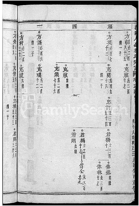 [下载][浦阳人峰杨氏宗谱_13卷]浙江.浦阳人峰杨氏家谱_四.pdf