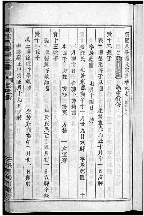 [下载][浦阳人峰杨氏宗谱_13卷]浙江.浦阳人峰杨氏家谱_七.pdf