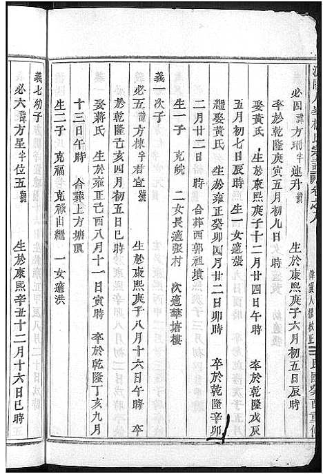 [下载][浦阳人峰杨氏宗谱_13卷]浙江.浦阳人峰杨氏家谱_八.pdf