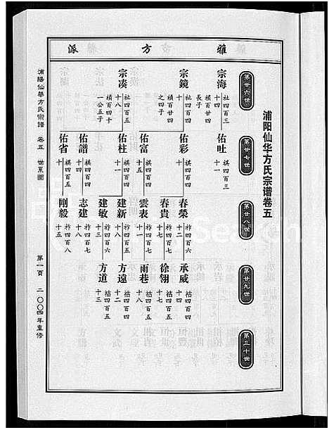 [下载][浦阳仙华方氏祖派宗谱_7卷]浙江.浦阳仙华方氏祖派家谱_四.pdf