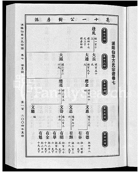 [下载][浦阳仙华方氏祖派宗谱_7卷]浙江.浦阳仙华方氏祖派家谱_六.pdf