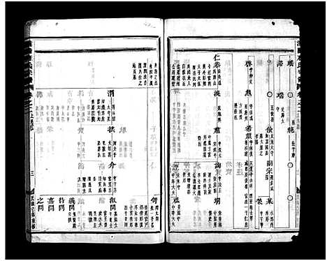 [下载][浦阳唐氏宗谱_10卷]浙江.浦阳唐氏家谱_三.pdf