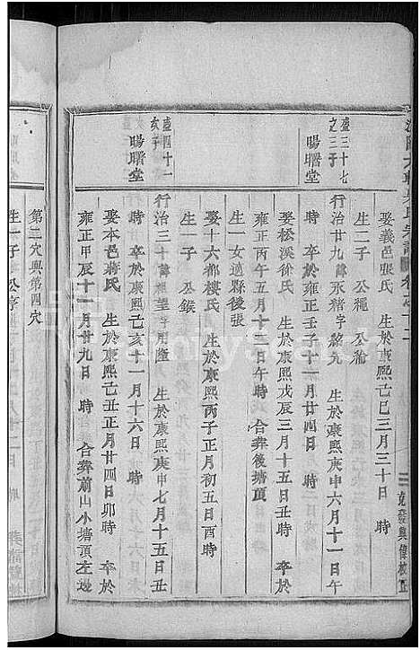 [下载][浦阳大辂吴氏宗谱_18卷]浙江.浦阳大辂吴氏家谱_六.pdf