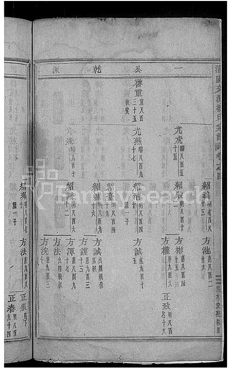 [下载][浦阳文溪楼氏宗谱_16卷]浙江.浦阳文溪楼氏家谱_五.pdf