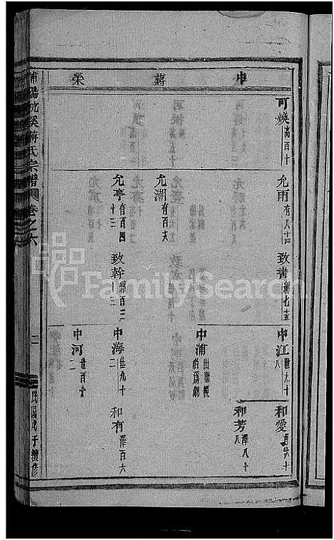 [下载][浦阳杭溪蒋氏宗谱_12卷]浙江.浦阳杭溪蒋氏家谱_六.pdf