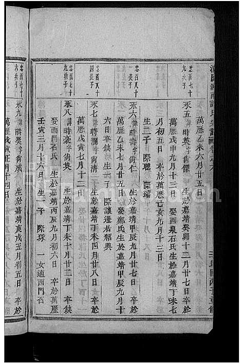 [下载][浦阳汭南许氏宗谱_9卷]浙江.浦阳汭南许氏家谱_六.pdf