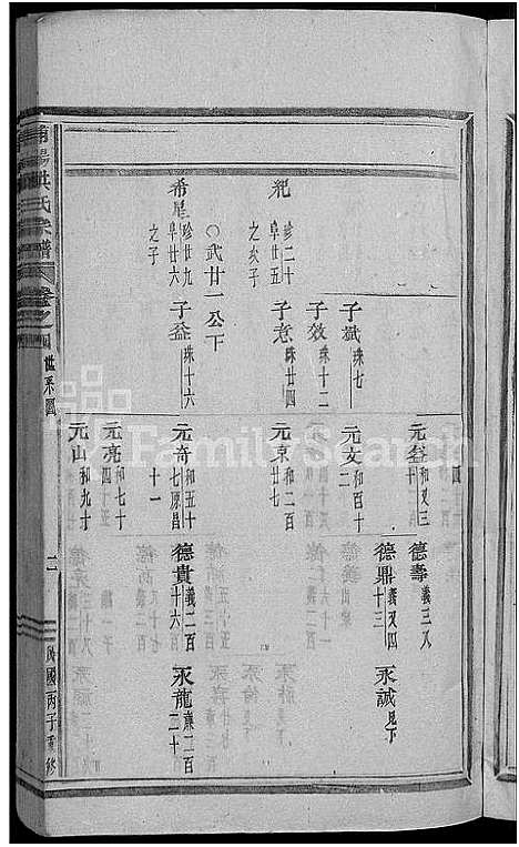 [下载][浦阳海塘洪氏宗谱_29卷]浙江.浦阳海塘洪氏家谱_五.pdf