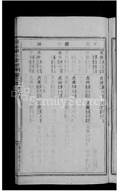 [下载][浦阳海塘洪氏宗谱_29卷]浙江.浦阳海塘洪氏家谱_七.pdf