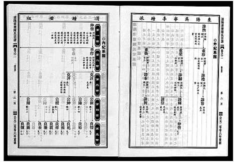 [下载][浦阳清塘陈氏宗谱_5卷]浙江.浦阳清塘陈氏家谱_二.pdf