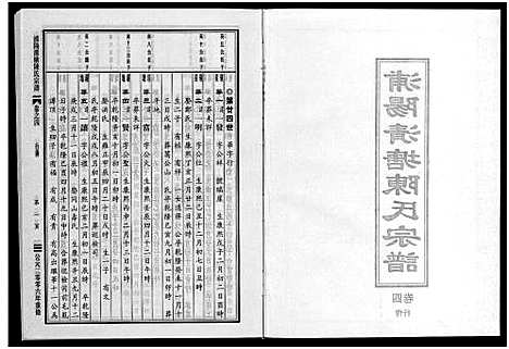 [下载][浦阳清塘陈氏宗谱_5卷]浙江.浦阳清塘陈氏家谱_四.pdf