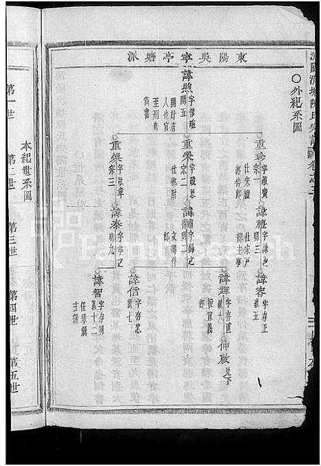 [下载][浦阳清塘陈氏宗谱_7卷]浙江.浦阳清塘陈氏家谱_三.pdf