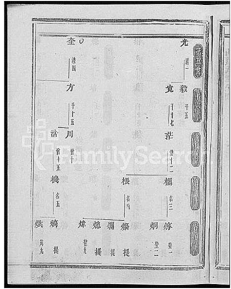 [下载][浦阳献山武威贾氏宗谱_12卷]浙江.浦阳献山武威贾氏家谱_七.pdf