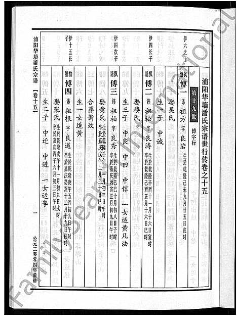 [下载][浦阳华墙潘氏宗谱_24卷]浙江.浦阳华墙潘氏家谱_十四.pdf