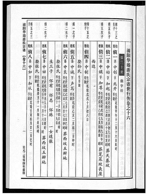 [下载][浦阳华墙潘氏宗谱_24卷]浙江.浦阳华墙潘氏家谱_十五.pdf