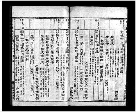 [下载][浦阳蜀山柳氏宗谱_17卷]浙江.浦阳蜀山柳氏家谱_十六.pdf