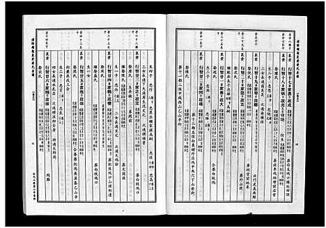 [下载][浦阳里黄黄氏宗谱_5卷]浙江.浦阳里黄黄氏家谱_五.pdf