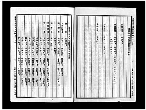 [下载][浦阳西皐周氏宗谱_23卷]浙江.浦阳西皐周氏家谱_一.pdf