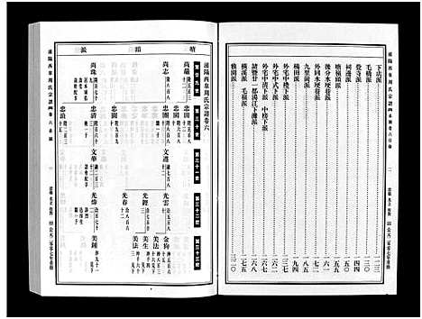 [下载][浦阳西皐周氏宗谱_23卷]浙江.浦阳西皐周氏家谱_六.pdf