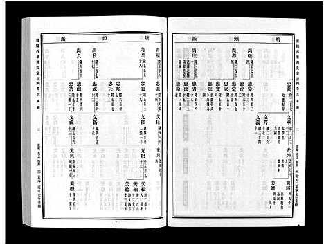 [下载][浦阳西皐周氏宗谱_23卷]浙江.浦阳西皐周氏家谱_六.pdf