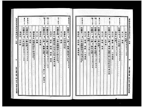 [下载][浦阳西皐周氏宗谱_23卷]浙江.浦阳西皐周氏家谱_十.pdf