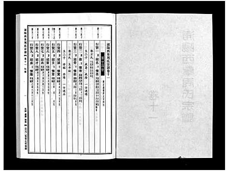 [下载][浦阳西皐周氏宗谱_23卷]浙江.浦阳西皐周氏家谱_十一.pdf