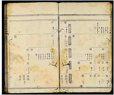 [下载][浦阳金氏宗谱_7卷]浙江.浦阳金氏家谱_三.pdf