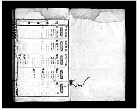 [下载][浦阳钱氏宗谱_卷数不详]浙江.浦阳钱氏家谱_四.pdf