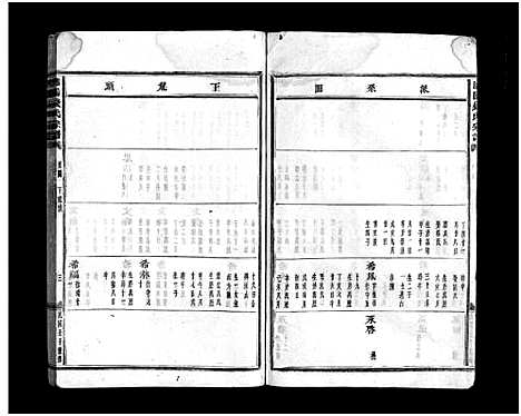 [下载][浦阳钱氏宗谱_卷数不详]浙江.浦阳钱氏家谱_五.pdf