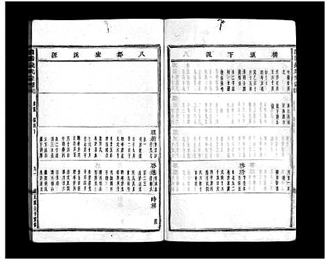 [下载][浦阳钱氏宗谱_卷数不详]浙江.浦阳钱氏家谱_七.pdf