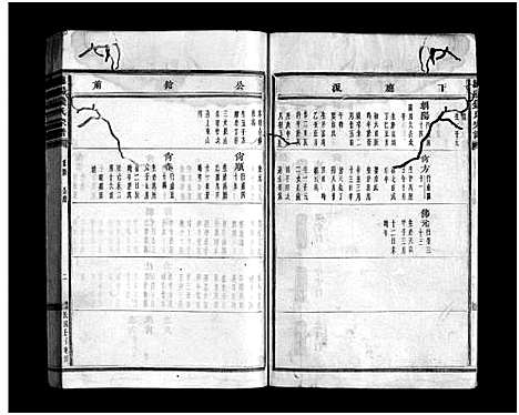 [下载][浦阳钱氏宗谱_卷数不详]浙江.浦阳钱氏家谱_十.pdf