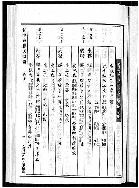 [下载][浦阳镇楼氏宗谱_13卷]浙江.浦阳镇楼氏家谱_十一.pdf