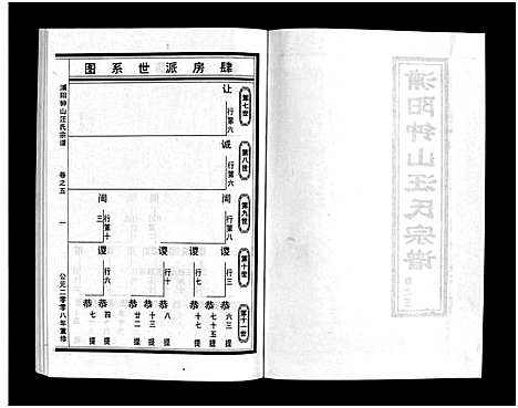 [下载][浦阳钟山汪氏宗谱_11卷]浙江.浦阳钟山汪氏家谱_五.pdf